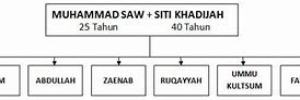 Nama Putra Nabi Muhammad Saw Yang Meninggal Sewaktu Kecil Adalah